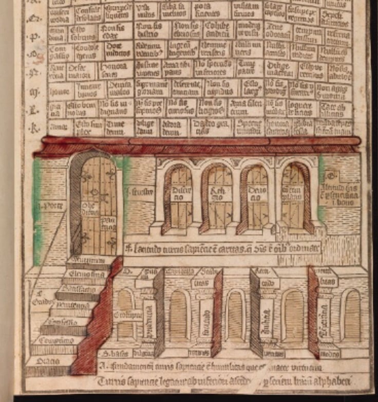 A woodcut tower of wisdom printed in the 1470s: [Oxford, Bodleian Library, Auct. M 3.16(1), recto](https://digital.bodleian.ox.ac.uk/inquire/p/ef234169-7bda-4c7f-83ad-0a6640bba21b)